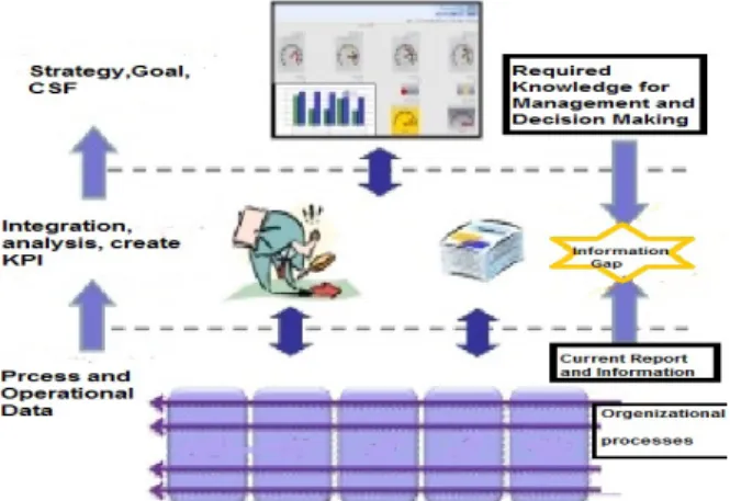 Figure 1. Structure of required information for man- man-agement`