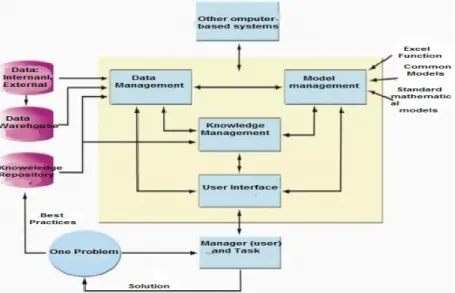 Figure 3. DSS system architecture