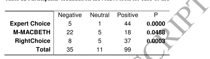 Table 12 presents the frequencies of positive, neutral, and negative feedback received for the 3 