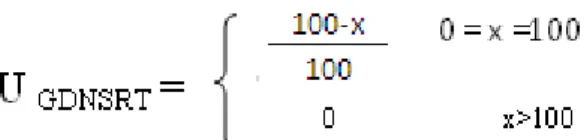 Table no. 1 shows the fuzzy sets associated with the input  parameters and effect on proposed