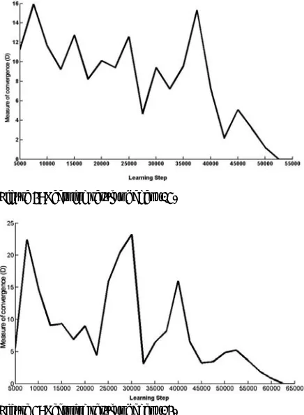 Figure 5: Learning result of agent 14. 