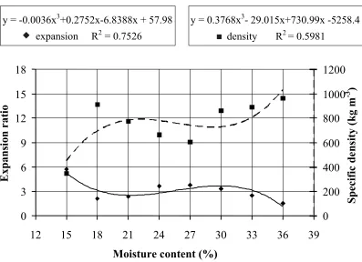Fig. 12. The influence of moisture content on the macro- (a) and microstructure (b) of the twin screw extrudate: 30% rate of oat bran,extrusion-cooker 2S 9/5, extrusion temperature 180°C, moisture content 15%, die diameter 3.2 mm.