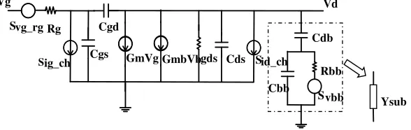 Figure 2. SOI MOSFET simpliﬁed small-signal equivalent circuit including the relevant noise sources.