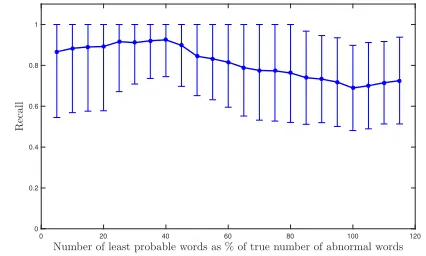 Fig. 11.Example of anomalies localization. The red rectangle is the manuallocalization