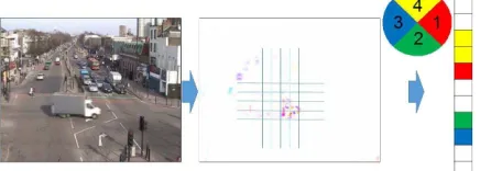 Fig. 1.Structure of the visual feature extraction. From an input frame (left),a map of local motions is calculated (center)
