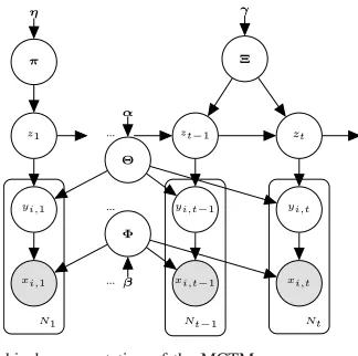 Fig. 2.Graphical representation of the MCTM.
