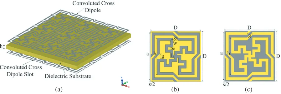 Figure 1(a) shows a 3-D view of the complementary miniaturized FSS, consisting of two metal layersseparated by a dielectric substrate with a thickness ofunit cell on the top layer uses a convoluted cross dipole structure, while the unit cell on the bottom 
