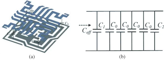 Figure 7. (a) The capacitive structure. (b) The equivalent circuit model of the capacitive structure.