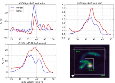 Figure 11. Same as Fig. 7 for CH3CN J = 19−18, K = 8.