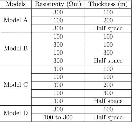 Table 1. Model parameters.