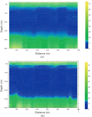 Figure 6. Observed data received by CASTEM receiver.