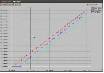 Fig 1: Packet Delivery Ratio 