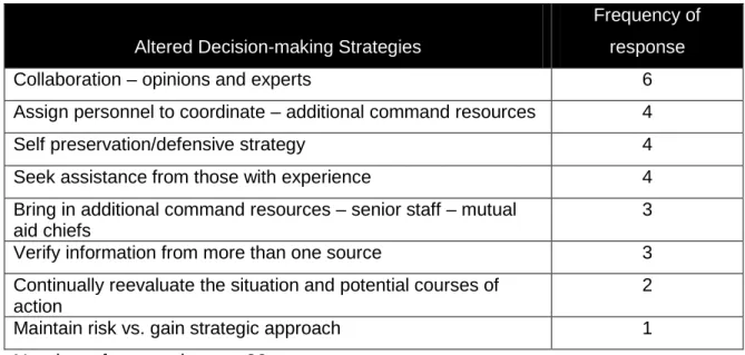 Table 9.    Changes in Decision-making Strategies 