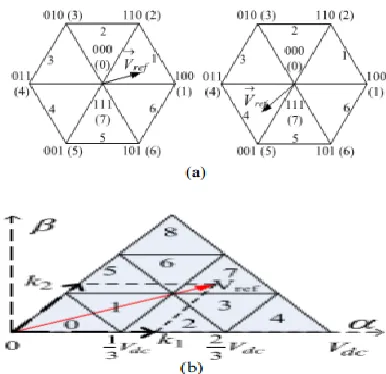 Fig. 4 that if the reference voltage is in external 