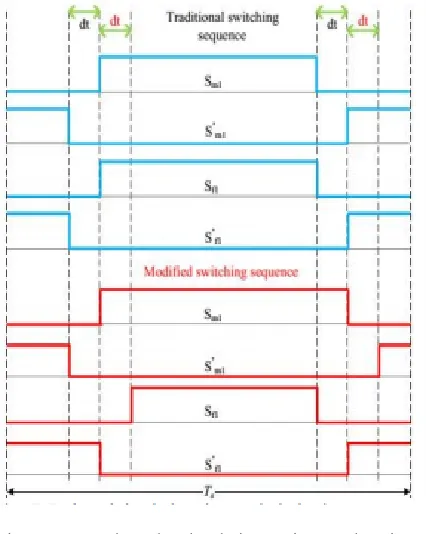 Fig. 7. Delayed dead-time intervals in both converters when current direction is positive