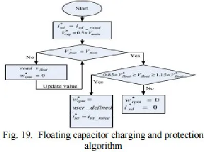 Fig. 19. 