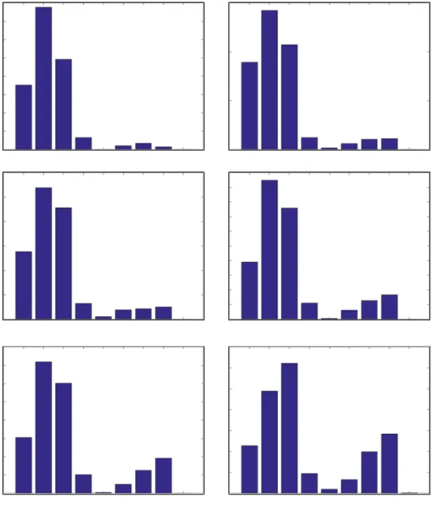 Figure S2: Decelerated beam simulations. A series of histograms of backscattered