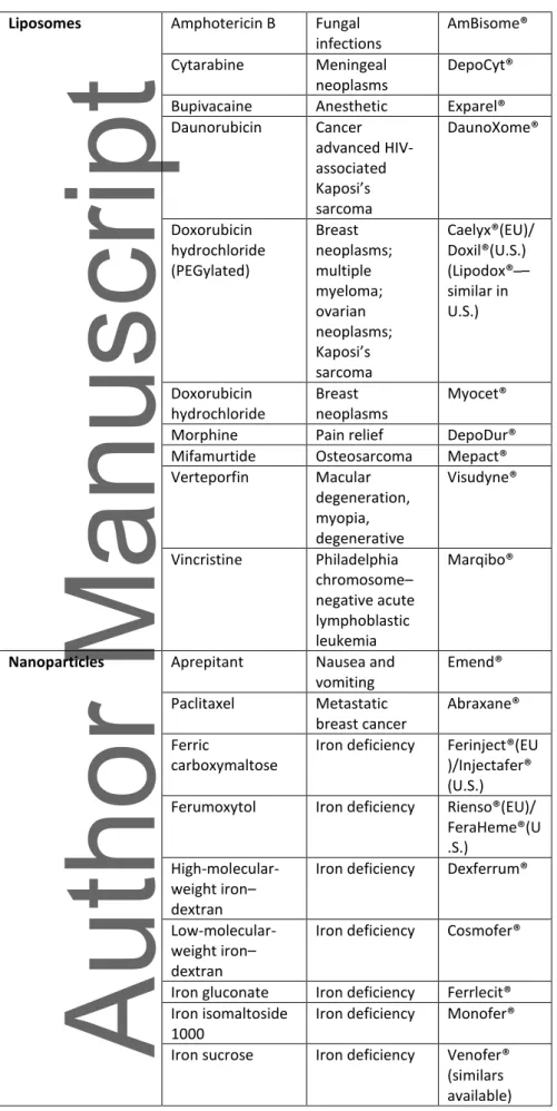 Table 2: Questions to ask for evaluating NBCDs and nanosimilars,  