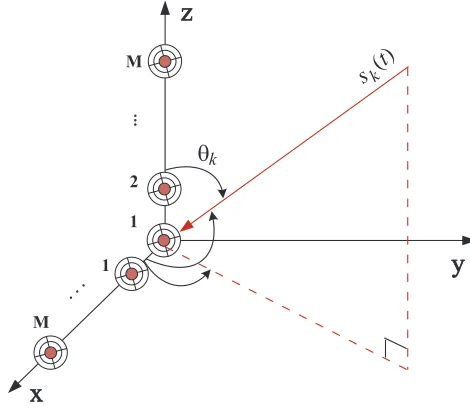 Figure 1. L-shaped array conﬁguration of EMVS array.