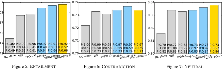 Figure 5: ENTAILMENT
