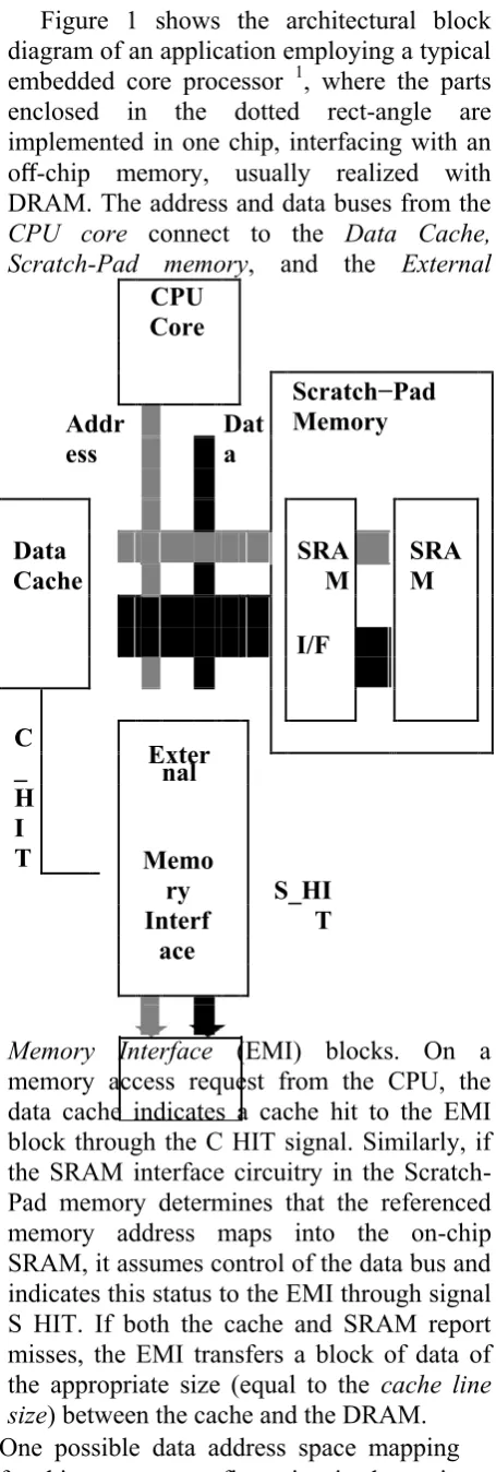 Figure 1 shows the architectural block 