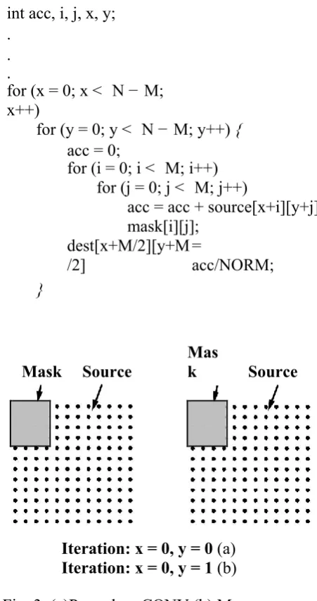 Fig. 3. (a)Procedure CONV (b) Memory 