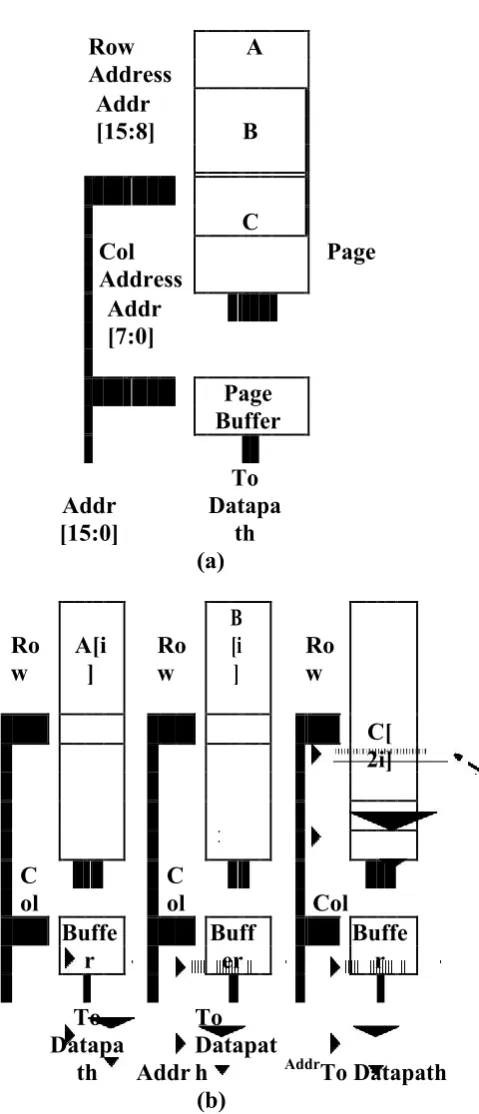 Fig. 5. (a) Arrays mapped to a single-bank memory (b) 3-bank memory archi-tecture  