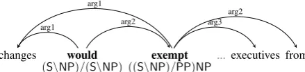 Figure 1: Examples to illustrate the predicate-centric view.