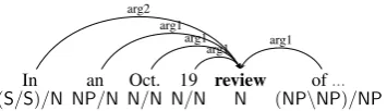 Figure 2: An example to illustrate the argument-centric view.