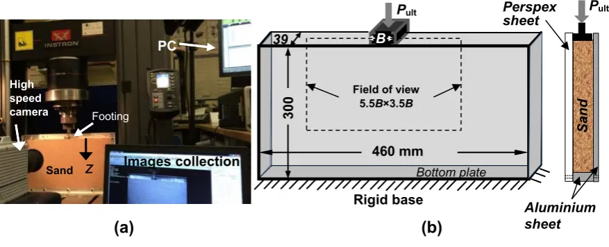Fig. 1 (a) Experimental setup using PIV with a live image of footing in contact with sand (b) schematic diagram of the experimental setup (dimensions are in mm) 