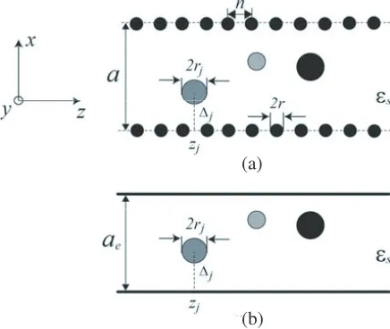 Figure A1. Top view of circular posts inserted into (a) a post-wall waveguide and into (b) equivalentrectangular waveguide with the eﬀective width ae.