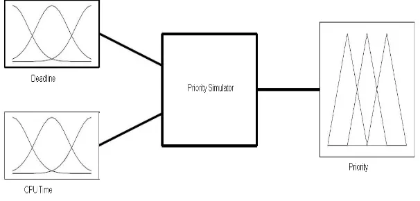 Figure 1. Inference system block diagram. 