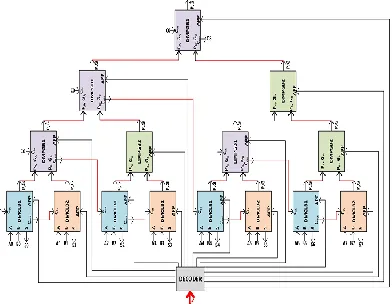 Fig.4. 1-bit dual-mode carry propagate generate blocks. 