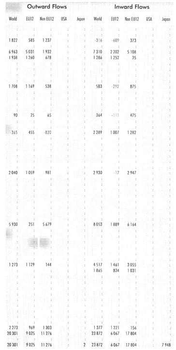 UNITED STATES 1992 Table 9 Outward Flows Inward Flows 