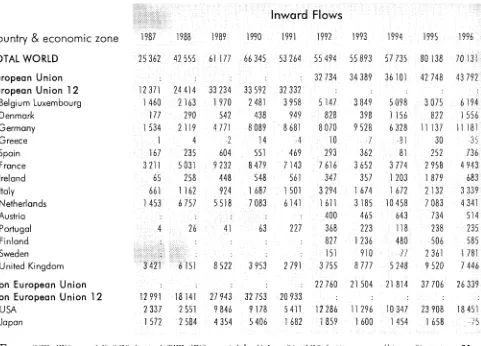 EUROPEAN UNION Table 38 Outward Flows 