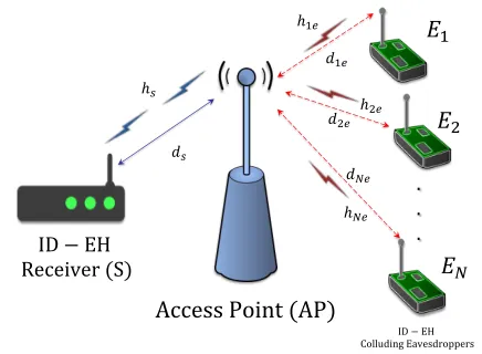 Fig. 1. System Model.