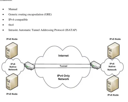 Figure 1 IPv6 Tunneling over IPV4 only network 