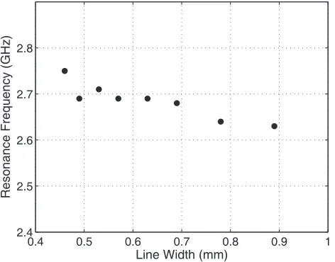 Table 4. Eﬀect of meshing on the gain of rectangular meshed copper patch (45 mm by 37 mm).