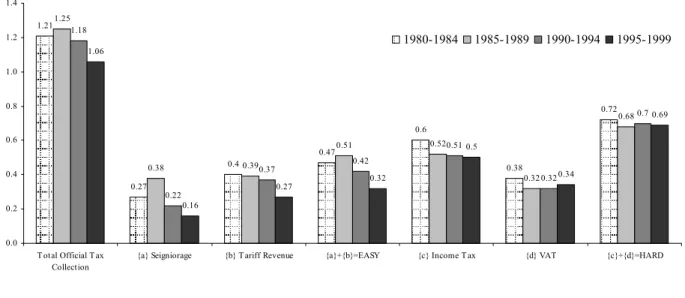 Figure 4: Fiscal Convergence 