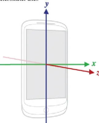 Fig. 3 A camera's angle of view can be measured horizontally, vertically, or diagonally.[9]   
