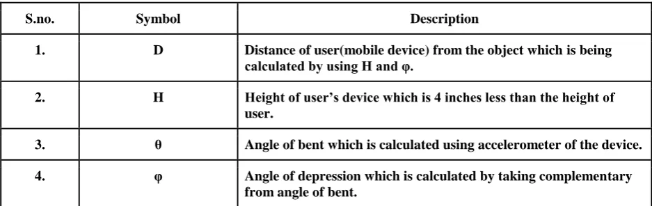 Fig. 5 Calculating height of object when it is less than that of device  