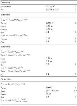 Table 2