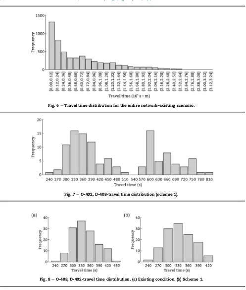 Fig. 6 e Travel time distribution for the entire network-existing scenario.