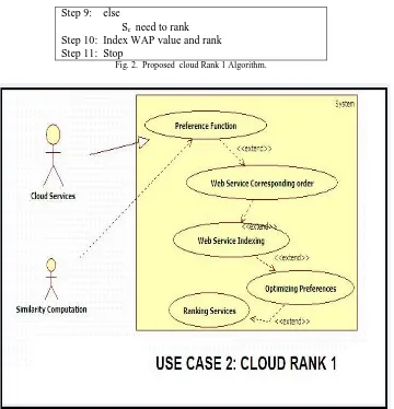 Fig. 3.  Execution of proposed cloud Rank1algorithm. 
