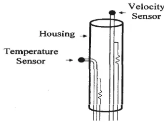Fig. 2. Typical Resistance – Temperature curve for thermistor.