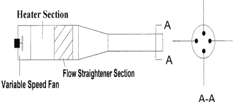 Fig. 3. Set up for probe assembly calibration.