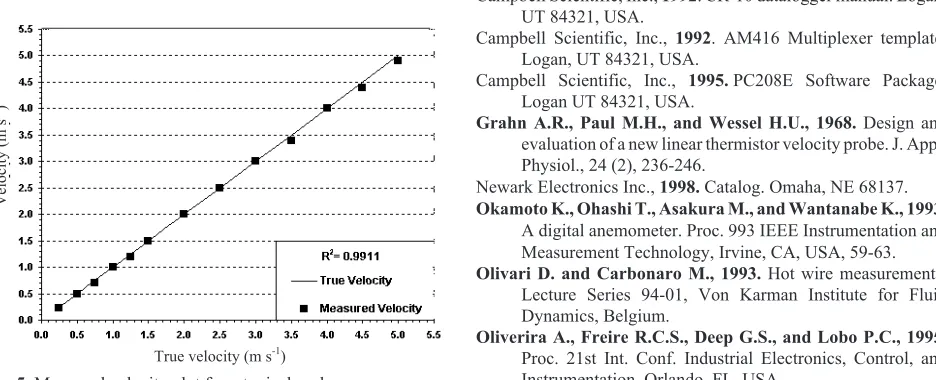 Fig. 6. Standard error for a typical probe.