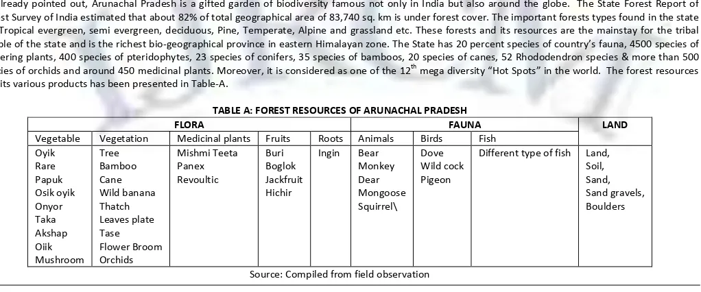 TABLE A: FOREST RESOURCES OF ARUNACHAL PRADESH 