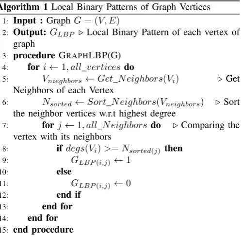Fig. 2. A simple graph with 8 vertices