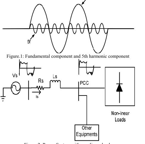 Figure.1: Fundamental component and 5th harmonic component 